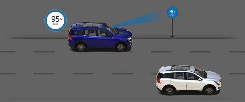 THE LEVELS OF ADVANCED DRIVER-ASSISTANCE SYSTEMS - ADAS 2022