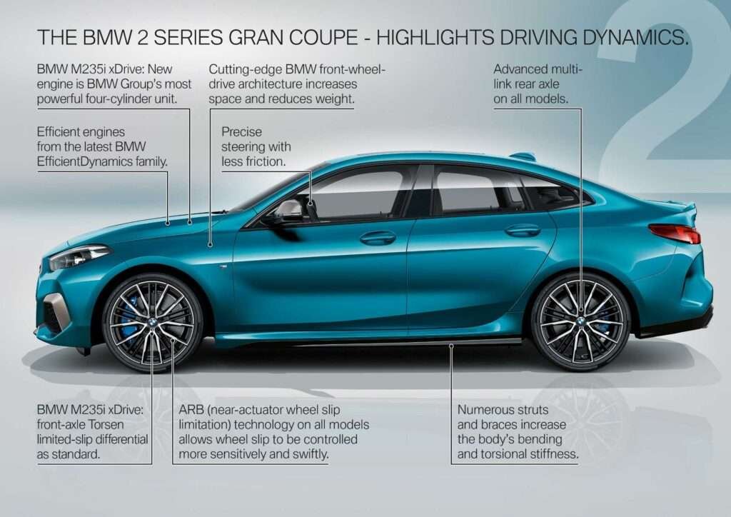  Serie BMW Gran Coupé