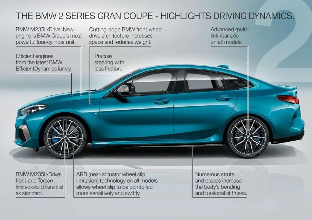 2023 BMW 2-Series Gran Coupe - Engine, Specs, Performance, Dimensions & Price